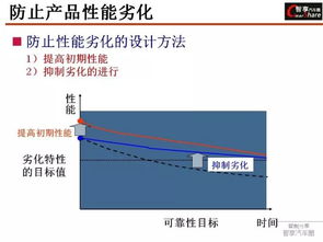 日系汽车公司研发质量管控体系 ppt详解